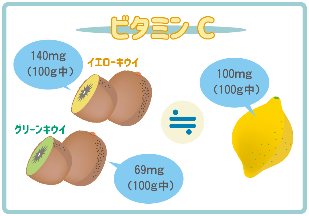 ビタミンC含有量の比較表