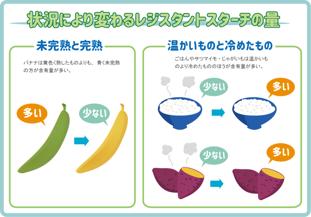 状況によりレジスタントスタートの量が変わる表